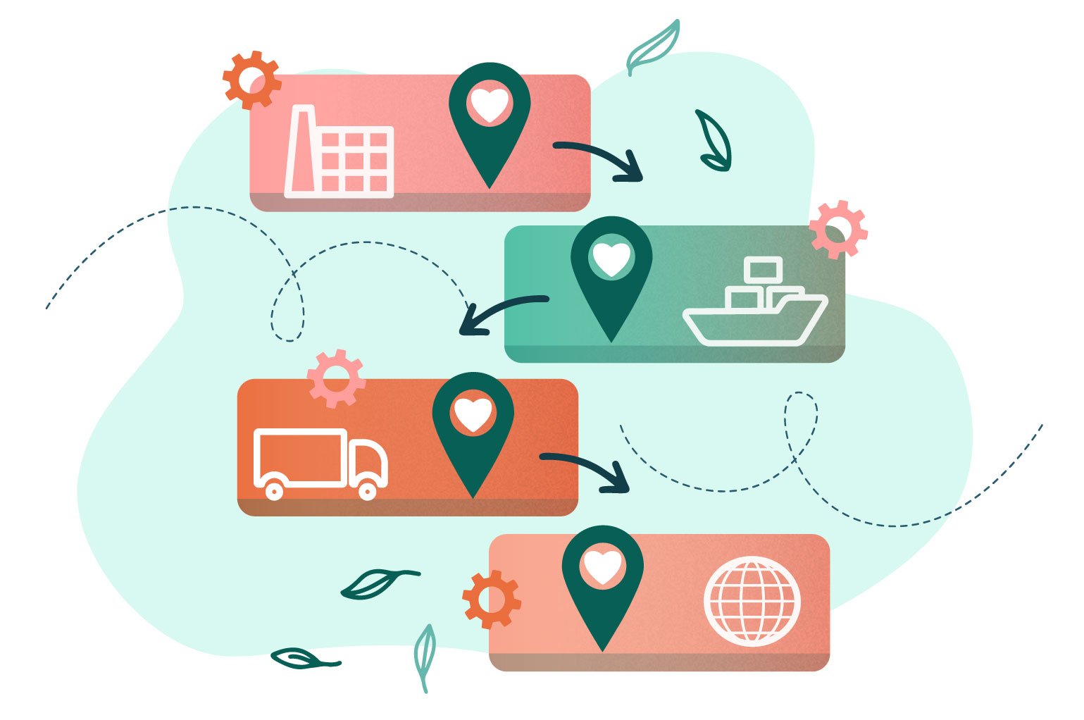 sustainability mission